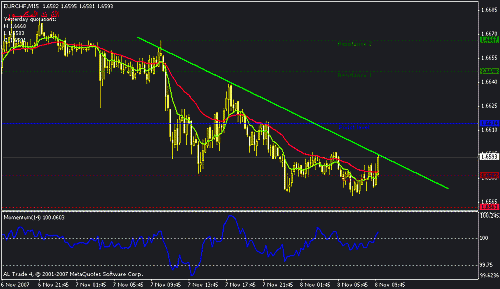 eurchf-15.gif‏