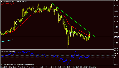 audusd-15.gif‏