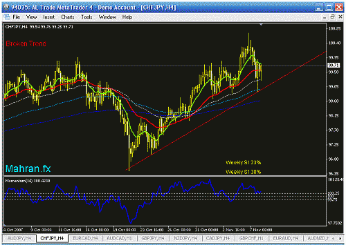 chfjpy  h4.gif‏