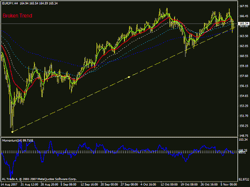 eurjpy4.gif‏