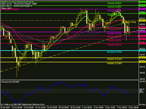 eurjpy44.gif‏