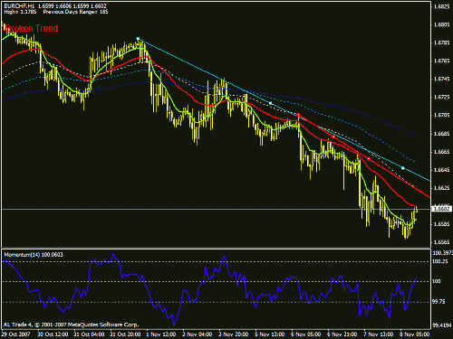 eurchf1.gif‏