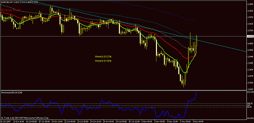 eur cad 4h  8nov.gif‏