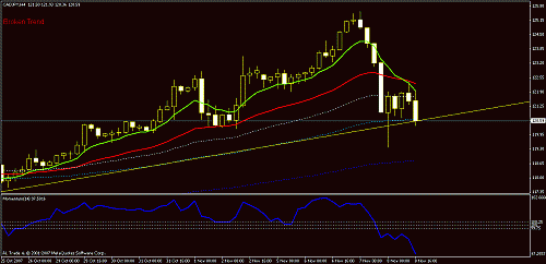 cad  jpy 4h  8nov.gif‏