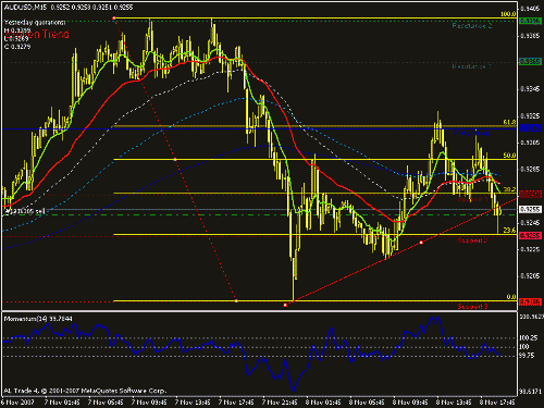 audusd.gif‏