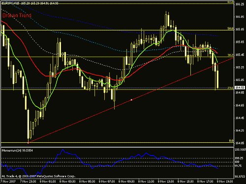 eurjpy.gif‏