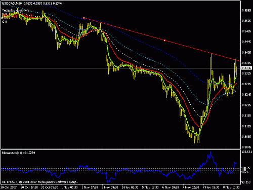 usdcad.gif‏