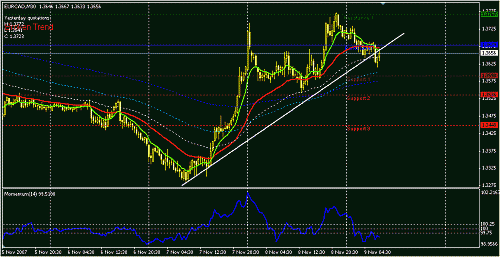 eurcad-30.GIF‏