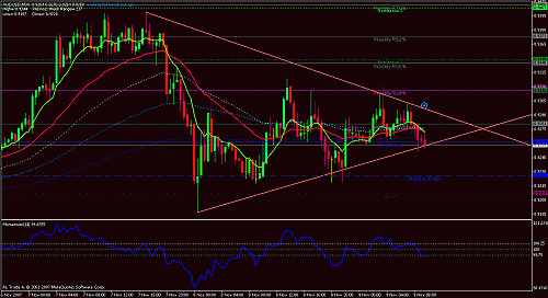 aaud-usd30min.gif‏