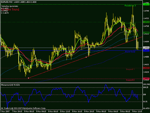 eurusd.gif‏