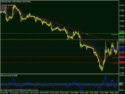 usdcad.gif‏