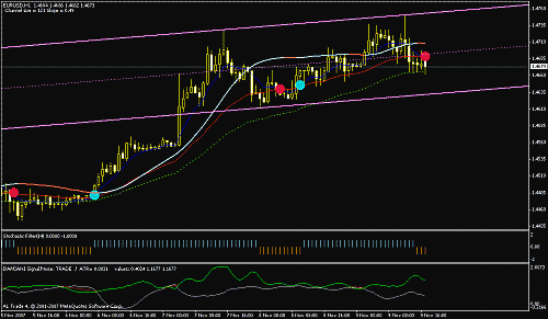 eurusd.gif‏