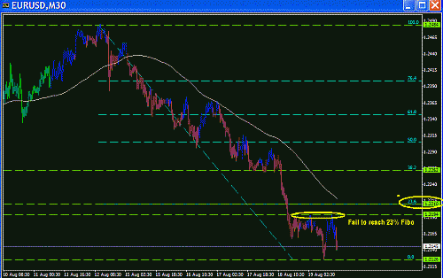 Eur Today.GIF‏