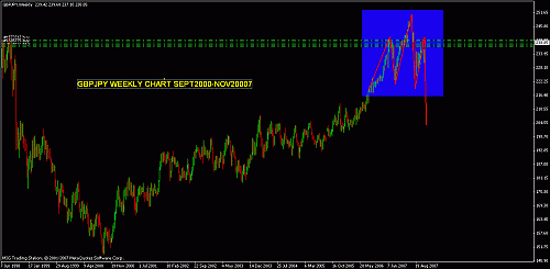 gbpjpy weekly chart.gif‏