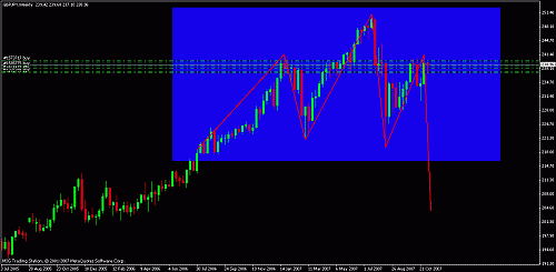 gbpjpy weekly chart 2.gif‏