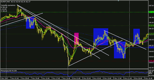 eurjpy.GIF‏