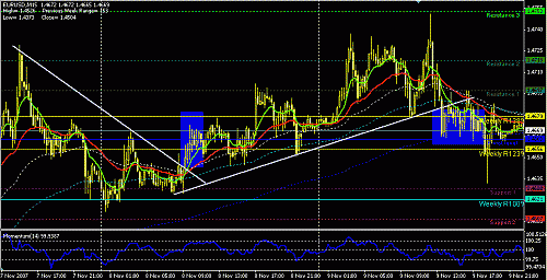 eurusd.GIF‏