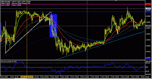 gbpusd1.GIF‏