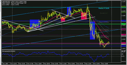 gbpusd2.GIF‏