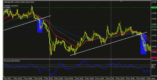 nzdusd.GIF‏