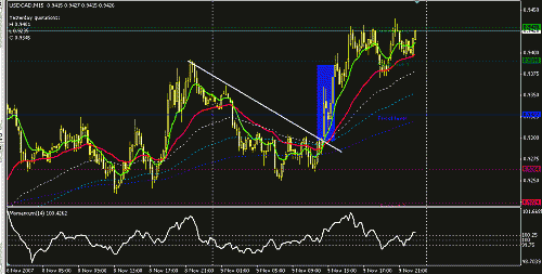 usdcad.GIF‏