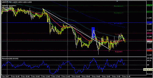 usdchf.GIF‏