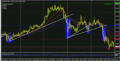 audusd.GIF‏