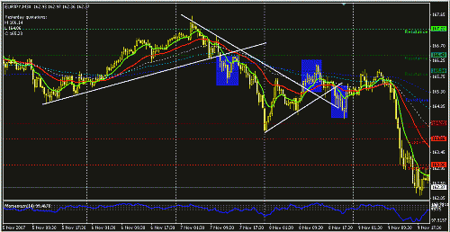 eurjpy.GIF‏