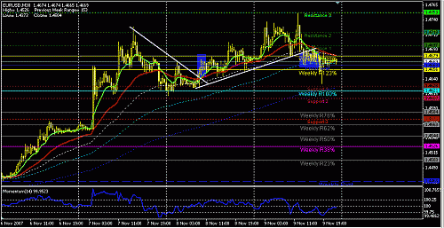 eurusd.GIF‏