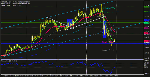 gbpusd.GIF‏