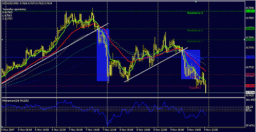 nzdusd.GIF‏