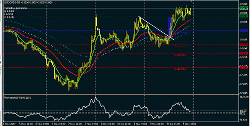 usdcad.GIF‏