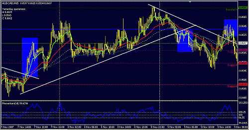 audcad-15.GIF‏