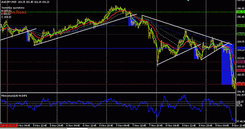 audjpy-15.GIF‏