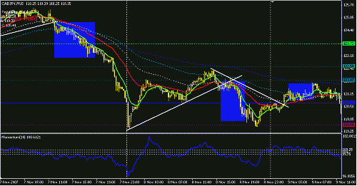 cadjpy-15.GIF‏