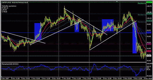 chfjpy-15.GIF‏