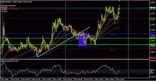 eurcad-15.GIF‏