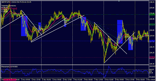 gbpjpy-15.GIF‏