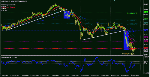 nzdjpy-15.GIF‏