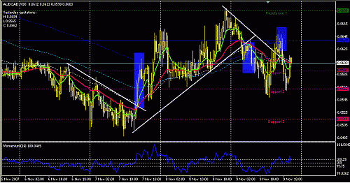 audcad-30.GIF‏