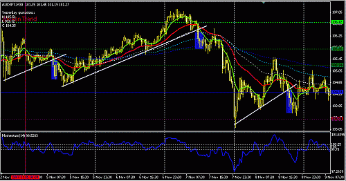 audjpy-30.GIF‏