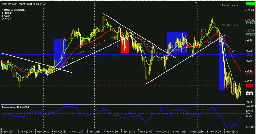 chfjpy-30.GIF‏