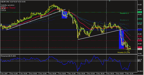 nzdjpy-30.GIF‏