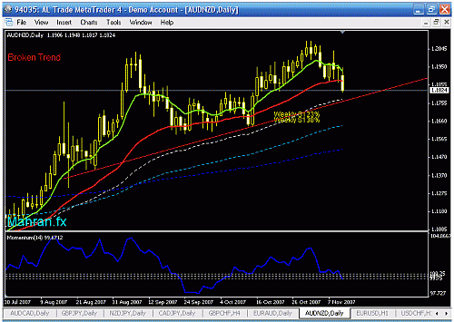 audnzd d.gif‏