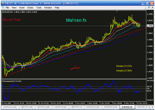 eurusd h1.gif‏