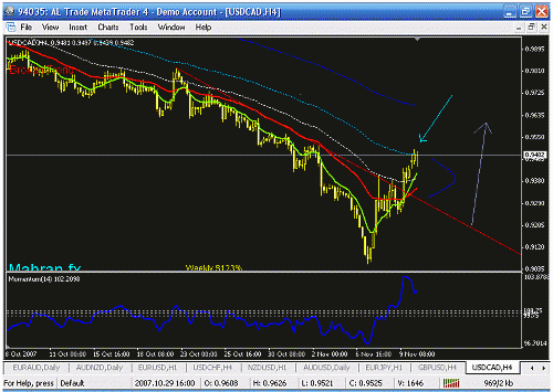 usdcad h4.gif‏