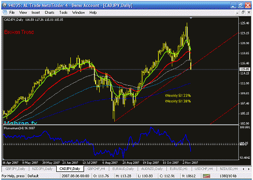 cadjpy d.gif‏