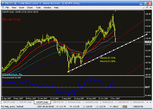 cadjpy%20d.gif‏