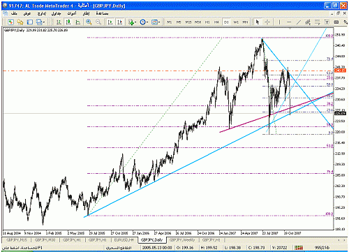 gbpjpy d.gif‏