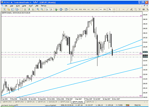 gbpjpy w.gif‏